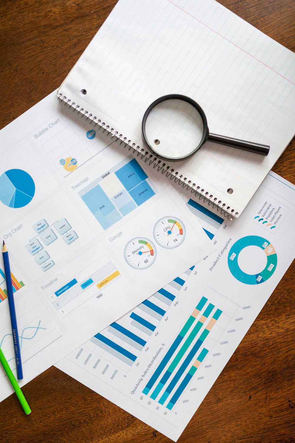 Financial analysis — charts, dashboards, and detailed review